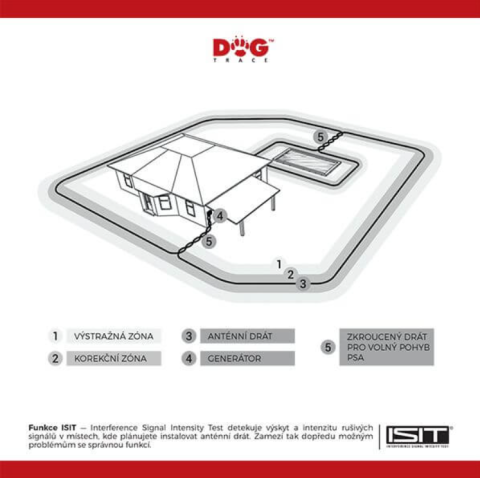 D-Fence 2002 láthatatlan kutyakerítés készlet [7]