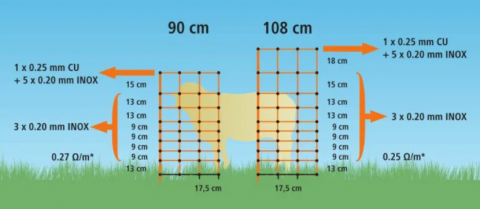 Villanypásztor háló NEXON, 2 lábú oszlopokkal, 108 cm magas [5]