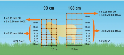 Villanypásztor háló NEXON, 2 lábú oszlopokkal, 90 cm magas [5]