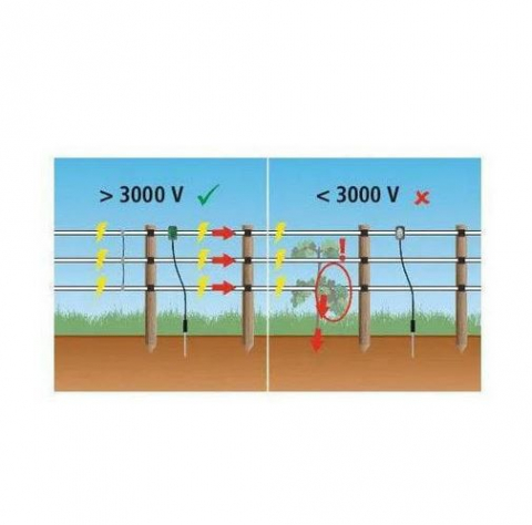 LED-es Villanypásztor figyelmeztető [2]