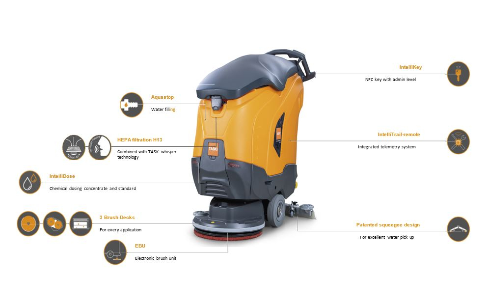 Taski, Mașină de spălat cu uscare economică alimentată cu baterii - TASKI ULTIMAXX 1900 Single Disc Economy SD50 BMS 13A [9]