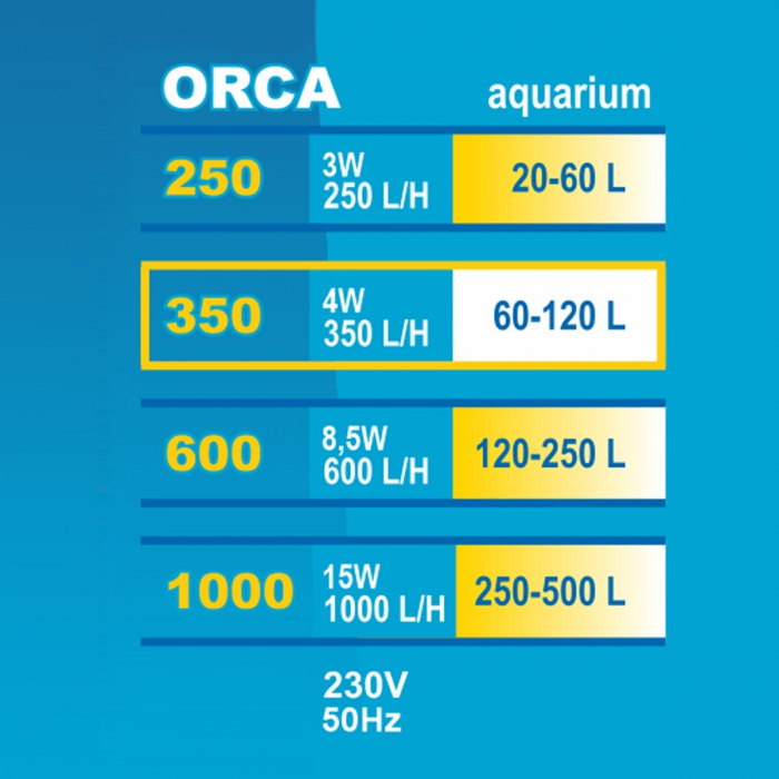 Filtru Intern Orca 350, Pentru Acvariu 60-120 l/4 W, F071 [3]