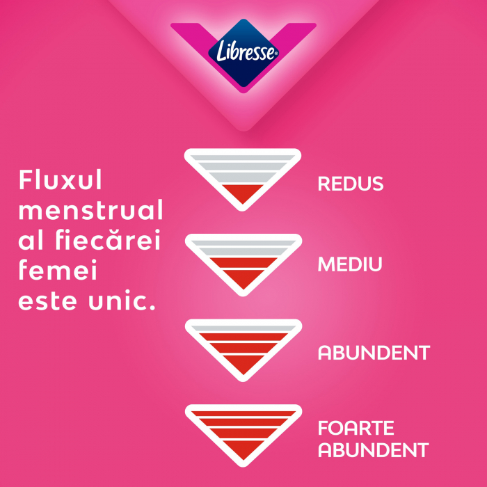 Absorbante Libresse Ultra Normal Quattro, 40 bucati [3]