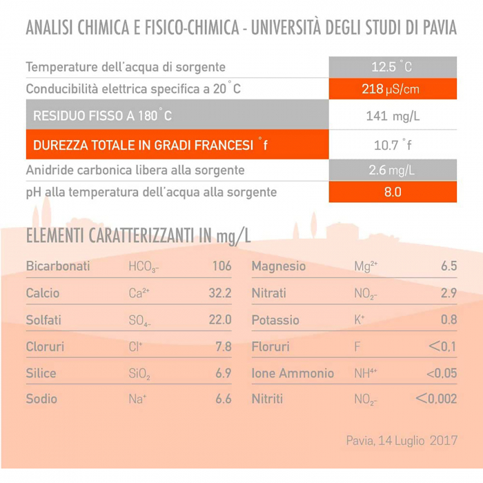 Apa minerala plata, Panna, 6 x 1.5 l [3]