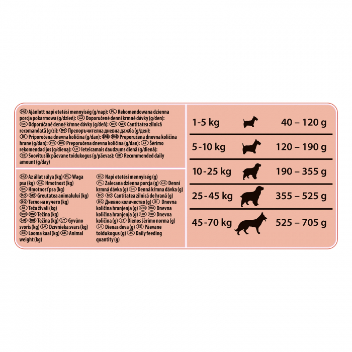 Hrana uscata pentru caini Darling, Pui, Curcan & Legume, 3Kg [4]