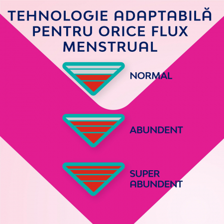 Absorbante Libresse Pure Sensitive Ultra, 12 bucati [5]
