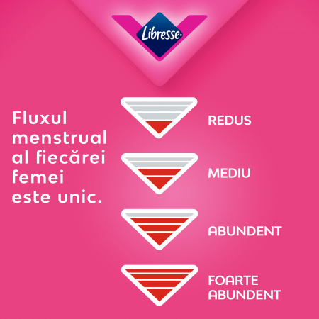Absorbante Libresse Ultra Normal Quattro, 40 bucati [2]