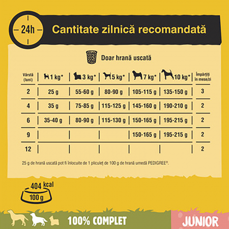 Hrana uscata pentru caini Pedigree Junior talie mica cu pui si orez, 500 g [2]