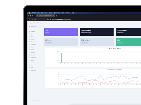 Statie de incarcare trifazata TRI Safe [7]
