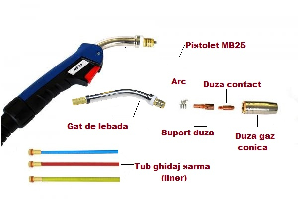 Pistolet 25AK 3metri cu conector EURO [2]