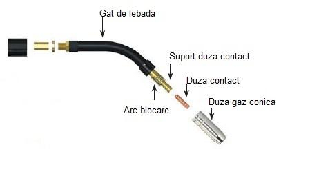 Pistolet M15 3metri cu conector EURO [2]