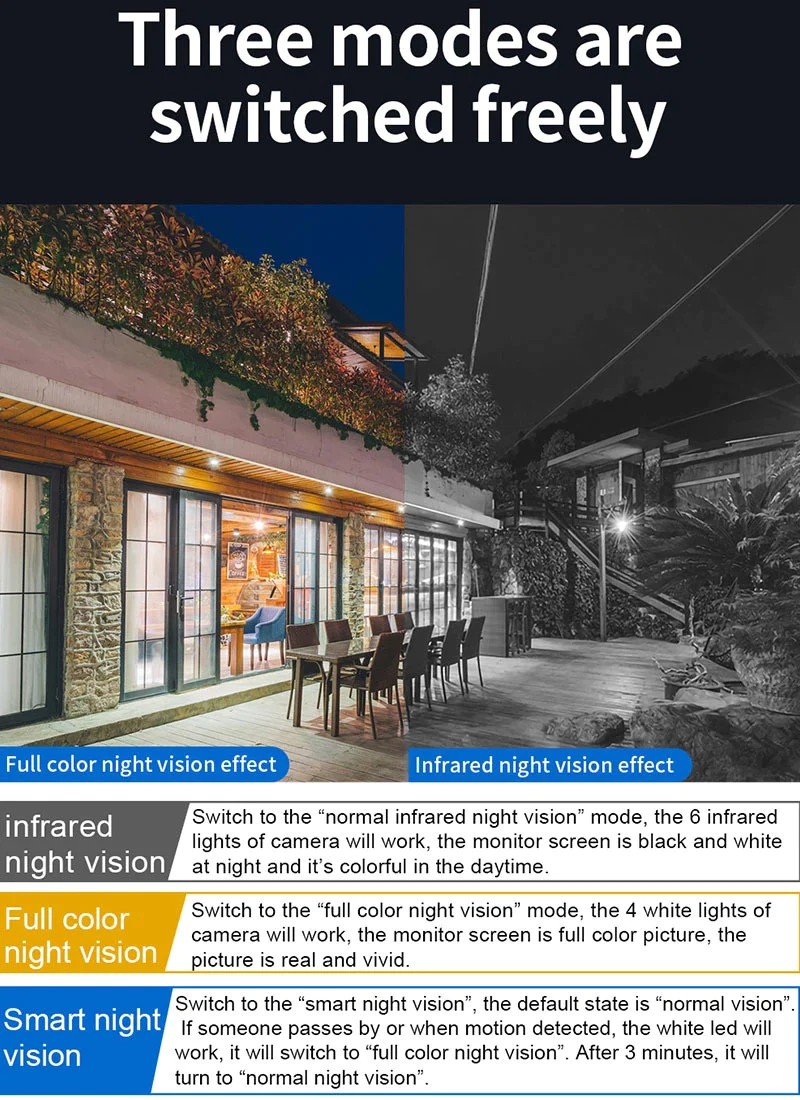 Set 2 Camere Supraveghere 5 MP 360 Night Vision Microfon si Speaker [6]