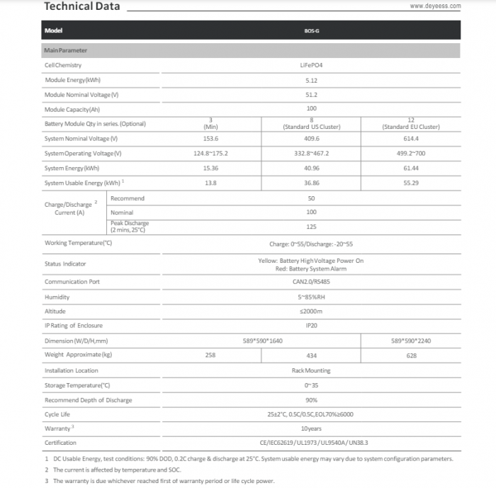 Acumulator HV Deye BOS-GM5.1, 5.12 kWh, LiFePO4 - Pachet 12 bucati - Total Stocare 61.44kWh [3]