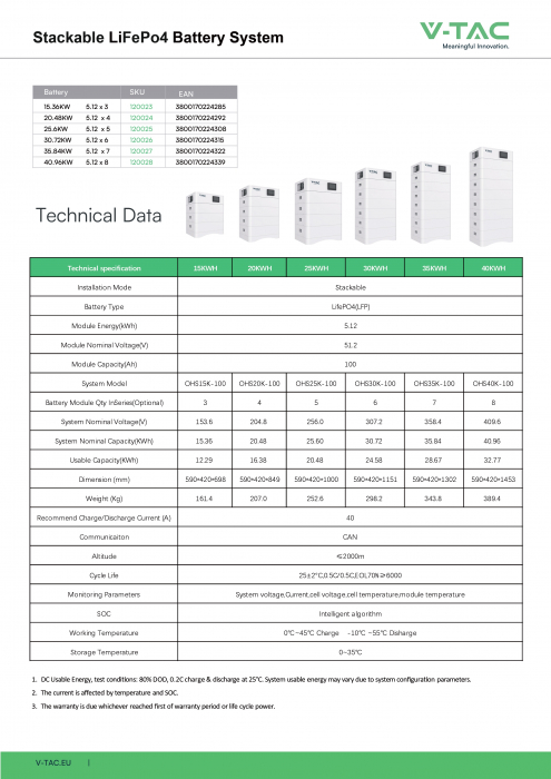 Baterie V-TAC HIGH VOLTAGE 40.96kWh LiFePO4 [3]
