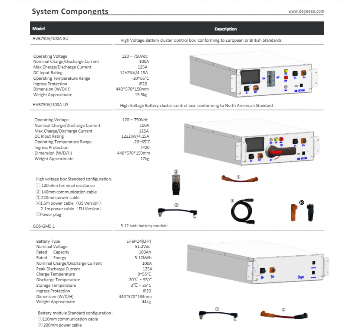 BMS Control Box pentru baterie Deye BOS-G HV, HVB750V/100A-EU [4]
