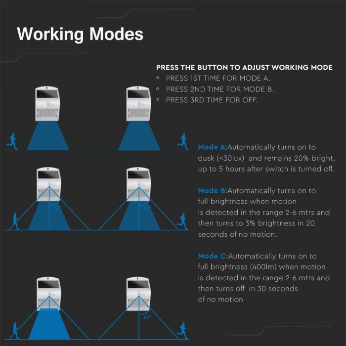 Lampa de perete LED, Solara, Lumina Calda + Lumina Neutra, 3W, IP65, Senzor PIR [9]
