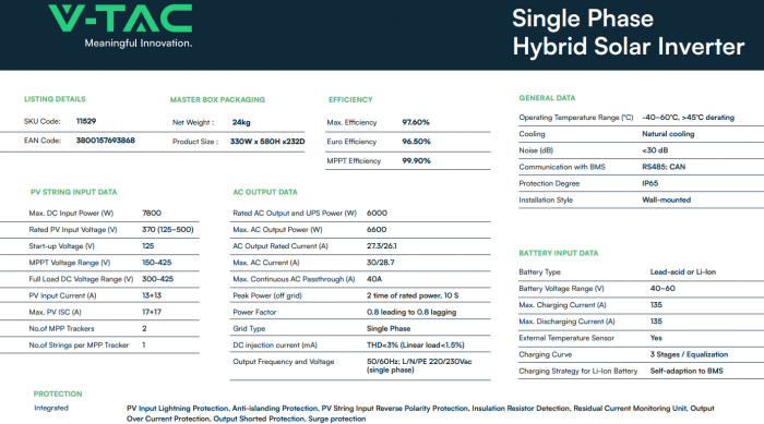 Pachet Invertor DEYE 6kWh Monofazat + Baterie 5.12kWh [3]