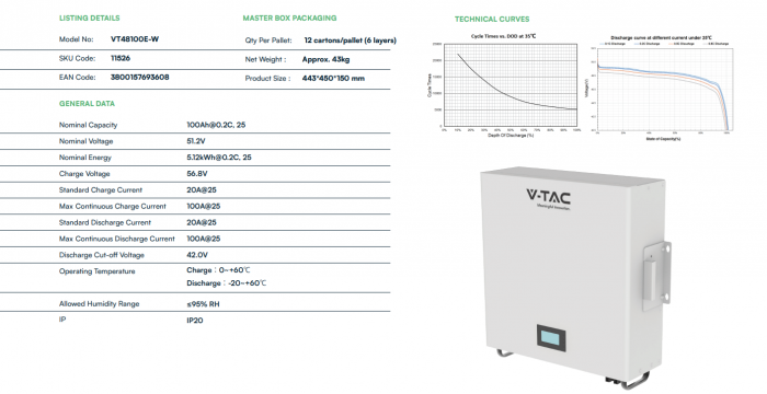 Pachet Invertor DEYE 6kWh Monofazat + Baterie 5.12kWh [2]