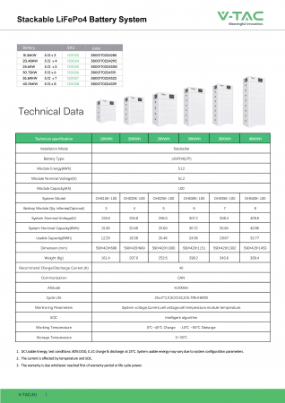Baterie V-TAC HIGH VOLTAGE 40.96kWh LiFePO4 [2]