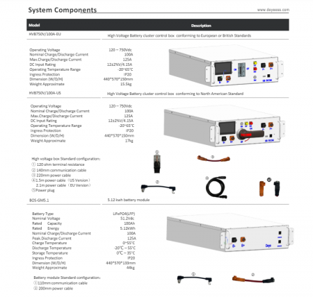 BMS Control Box pentru baterie Deye BOS-G HV, HVB750V/100A-EU [3]