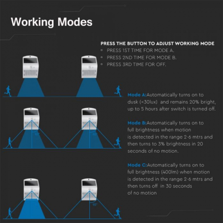 Lampa de perete LED, Solara, Lumina Calda + Lumina Neutra, 3W, IP65, Senzor PIR [8]