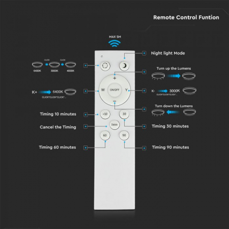 Plafoniera LED 3 in 1 cu telecomanda ,V-TAC ,Dimabila Rotunda [6]
