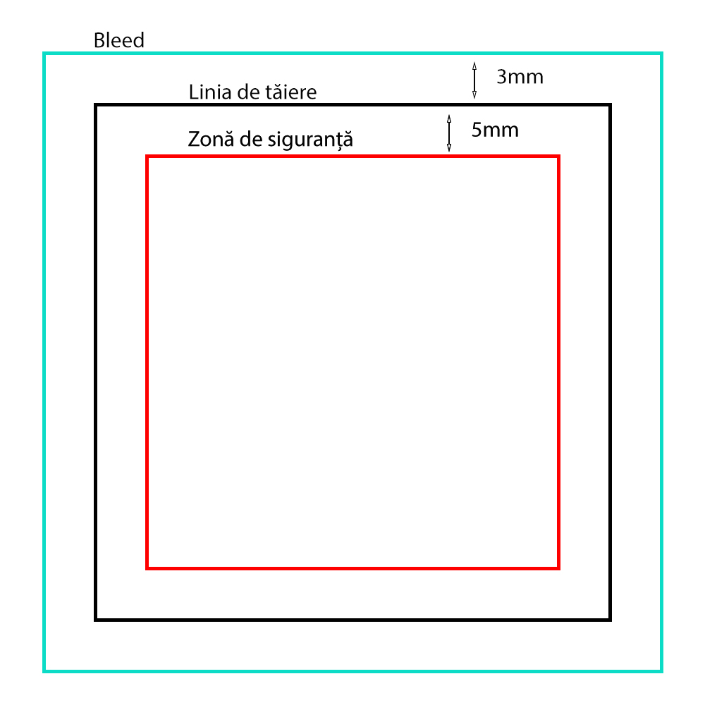ce inseamna bleed si zona de siguranta