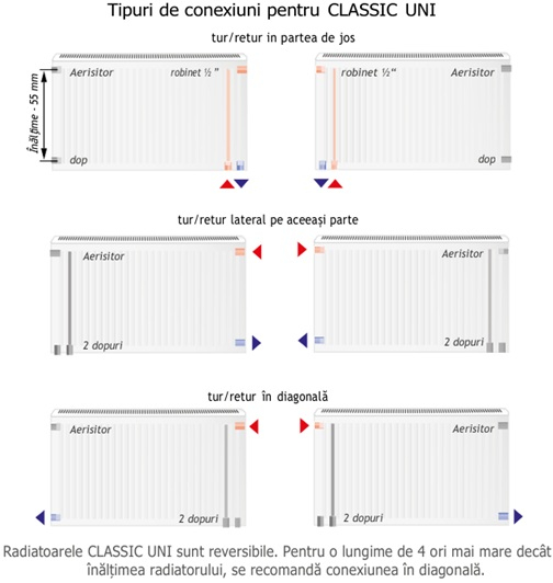 Radiator Classic Uni 22/600x1100 HM-37-601122 [3]