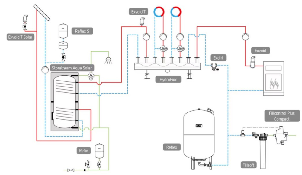 VAS DE EXPANSIUNE SANITAR REFLEX REFIX DE 18/10 [3]