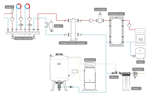 VAS DE EXPANSIUNE SANITAR REFLEX REFIX DE 18/10 [4]