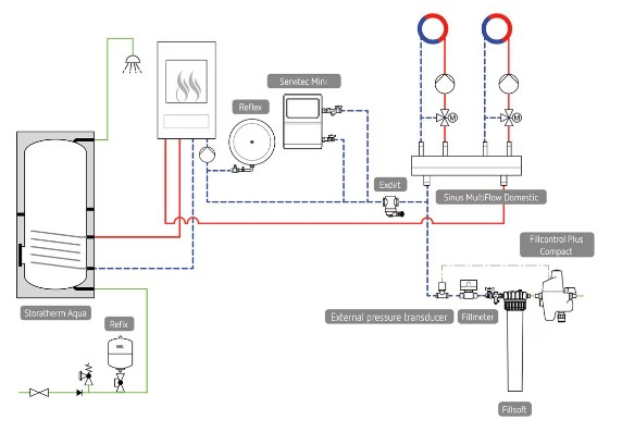 VAS DE EXPANSIUNE SANITAR REFLEX REFIX DE 18/10 [2]