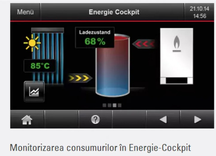 Vitodens 200-W 49kW cu Vitotronic 100 HC1B [4]