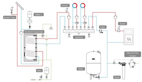 VAS DE EXPANSIUNE SANITAR REFLEX REFIX DE 18/10 [2]