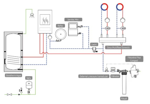 VAS DE EXPANSIUNE SANITAR REFLEX REFIX DE 18/10 [1]
