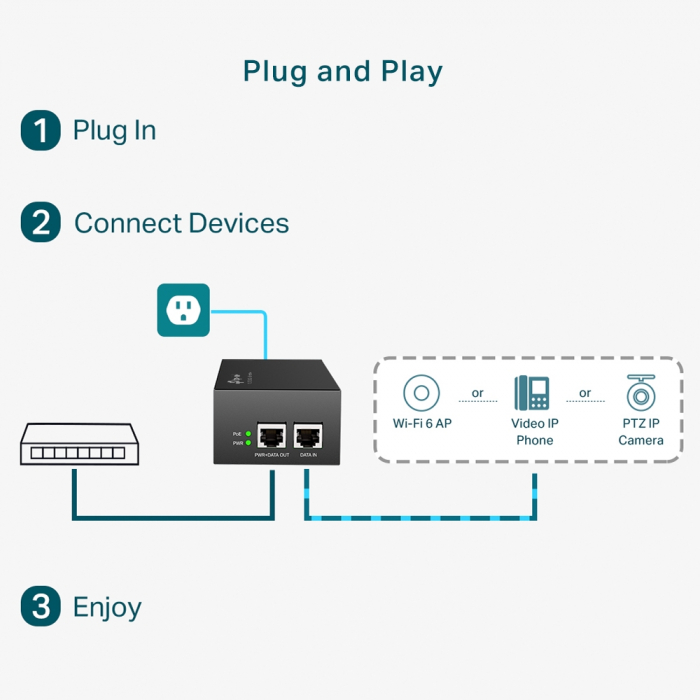 TP-LINK TL-PoE170S [8]