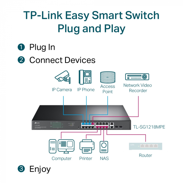 TL-SG1218MPE [5]
