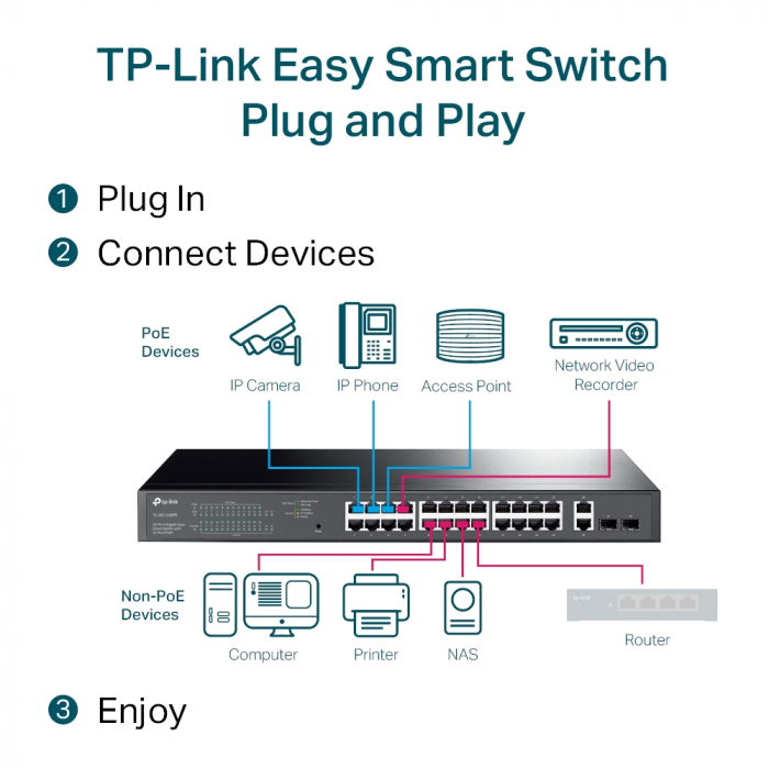 TP-Link TL-SG1428PE [5]