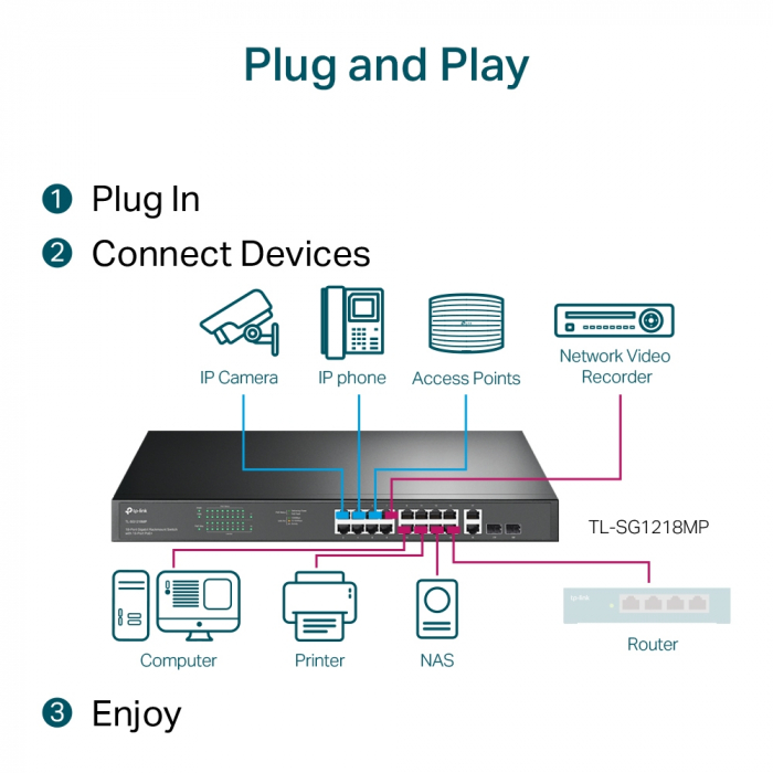 TP-Link TL-SG1218MP [6]