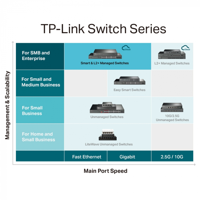 TP-Link TL-SG3428MP [7]