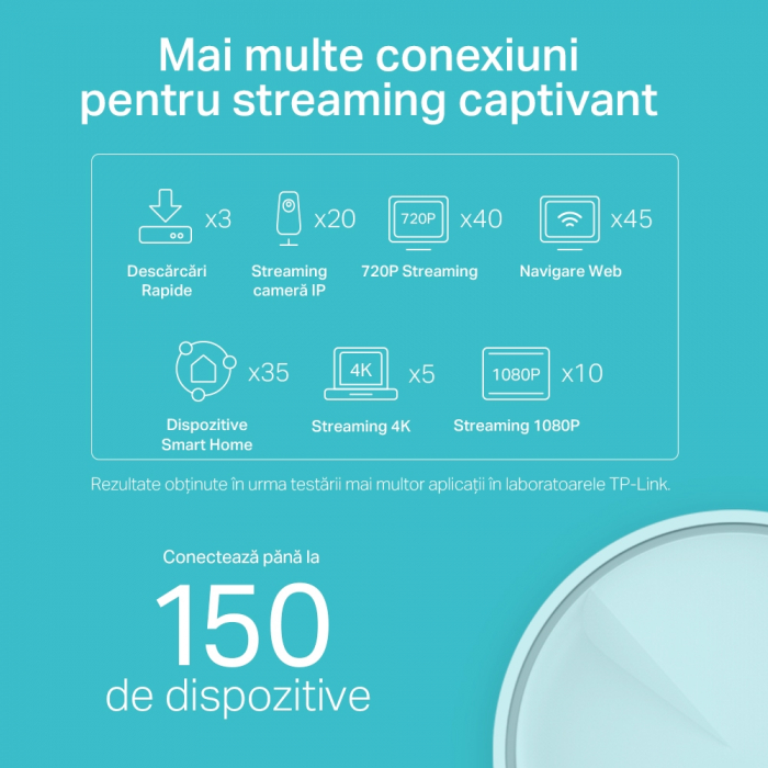 Pachet de 2 bucati - Unitate Mesh TP-Link Deco X20 Wi-Fi 6 AX1800 [3]