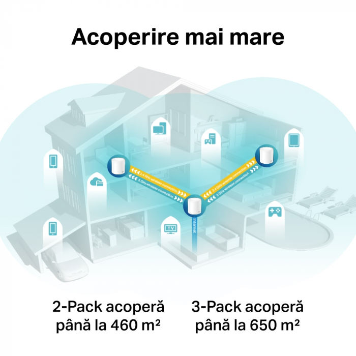 DECO X60(2-PACK) [4]