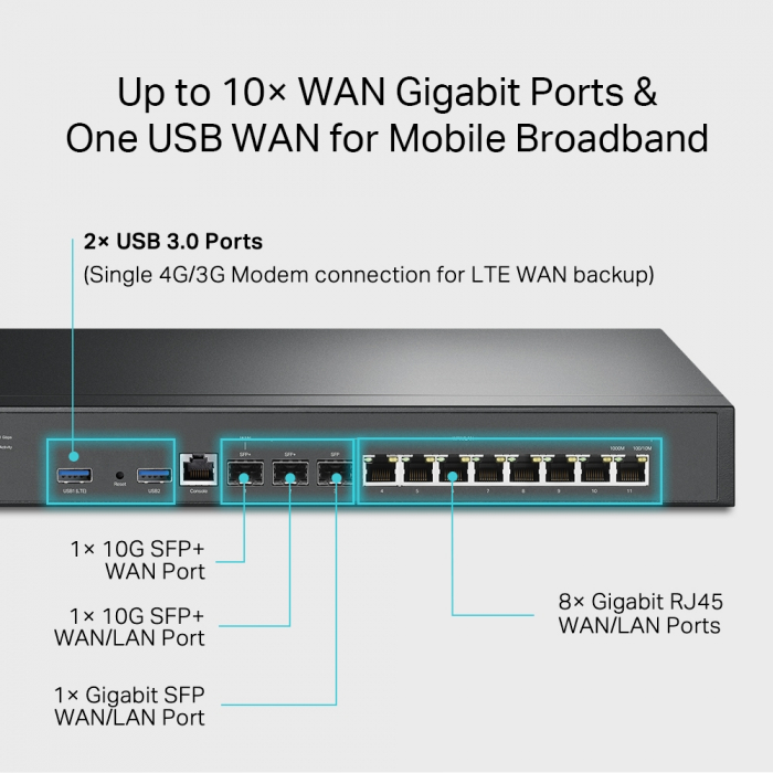 TP-Link ER8411 [3]