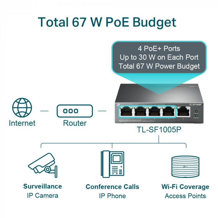 TL-SF1005P [7]