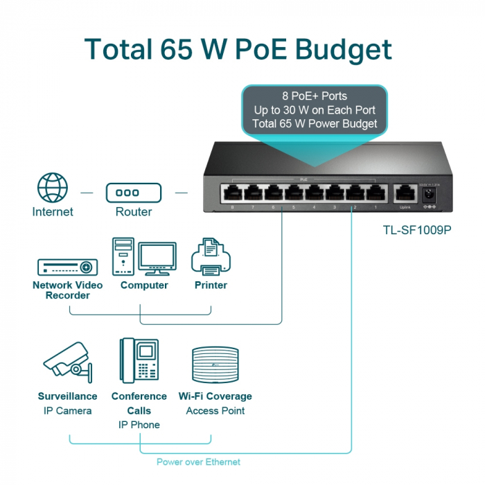TL-SF1009P [7]