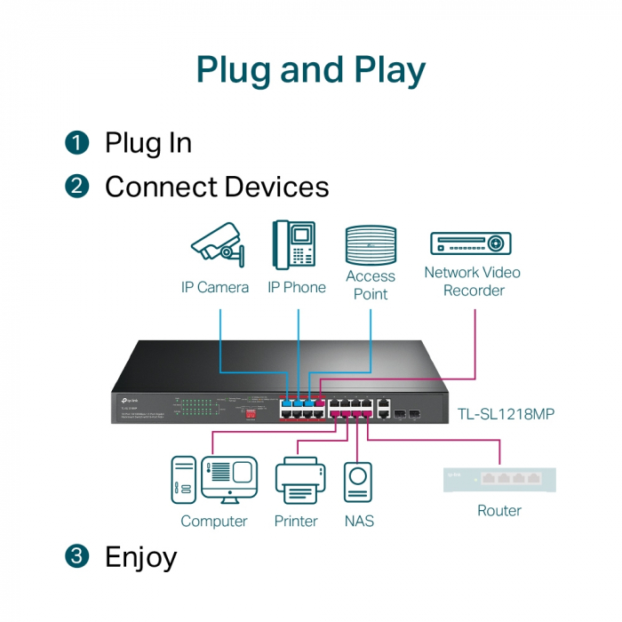 Switch fara management TP-Link Omada TL-SL1218MP, 16 porturi, POE+ [6]