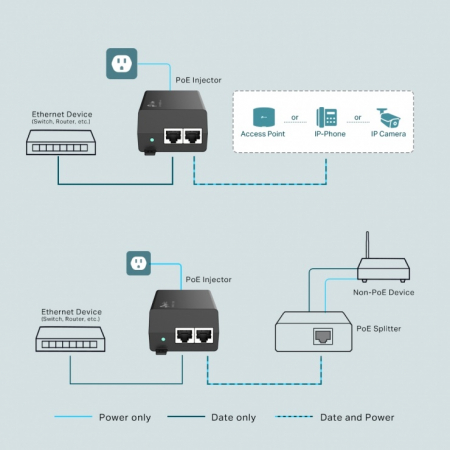 TL-PoE160S [4]