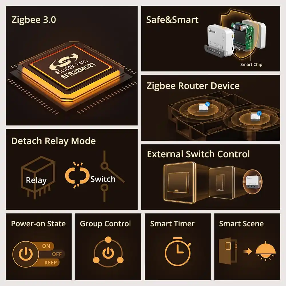 ZBMINIR2 [2]