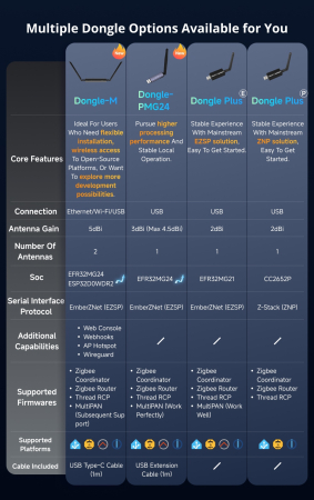 sonoff-dongle-pmg24 [7]