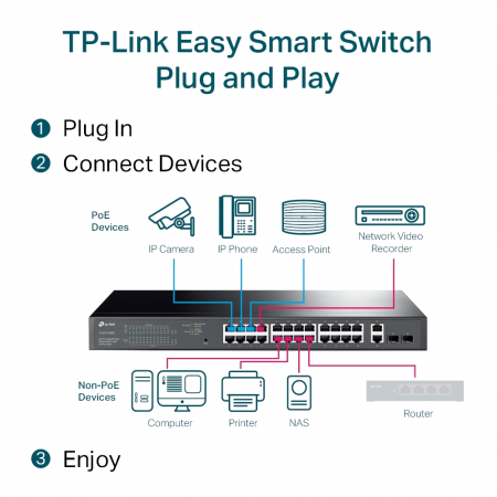 TP-Link TL-SG1428PE [4]