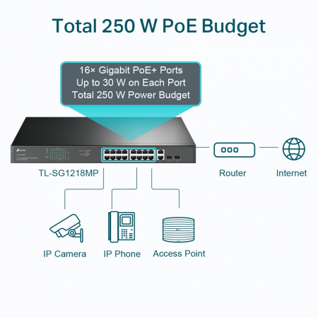 TP-Link TL-SG1218MP [6]